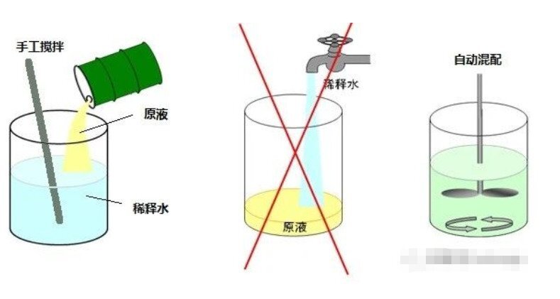 切削液的使用方法和日產維護